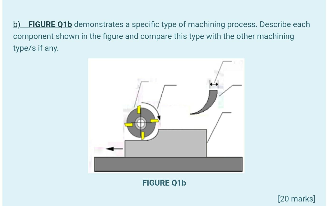 Solved b) FIGURE Q1b demonstrates a specific type of | Chegg.com