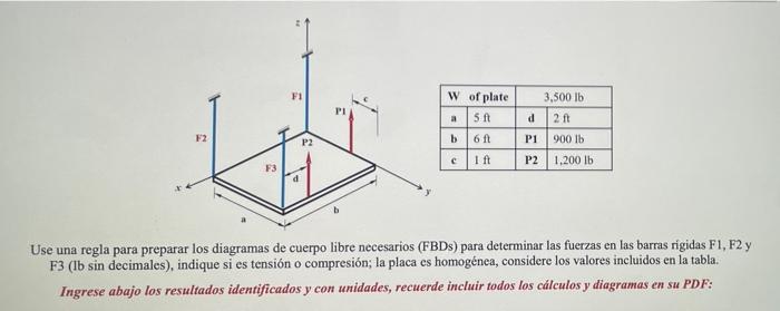 F1 W of plate a 5.ft d 3,500 16 2 ft P1900 16 P2 1.200 lb F2 P2 b 6 c I ft F3 Use una regla para preparar los diagramas de cu