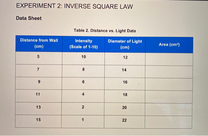 experiment 2 inverse square law