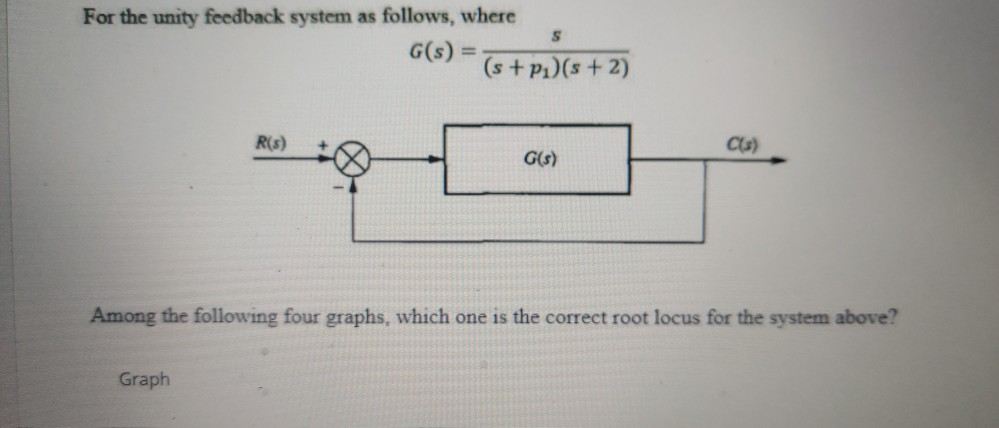 Solved For the unity feedback system as follows, where G(s) | Chegg.com