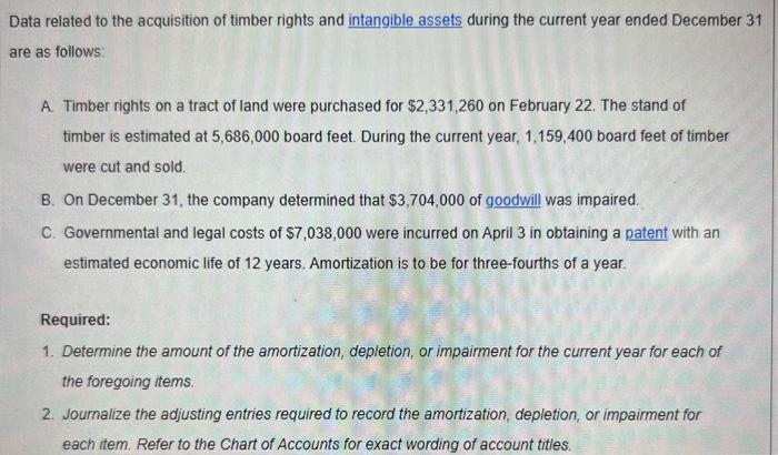 Solved Data Related To The Acquisition Of Timber Rights And | Chegg.com