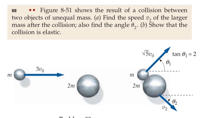 Solved Figure 8-51 shows the result of a collision between | Chegg.com