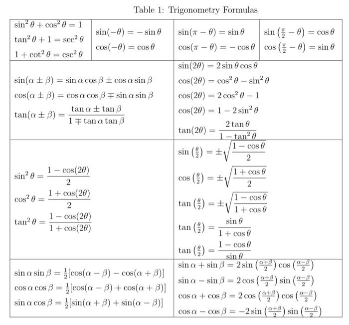 Trigonometry Formulas Sin Cos Tan