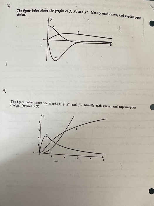 Solved 7. The figure below thows the graphs of f, f', and | Chegg.com