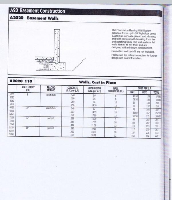 What is the cost per linear foot (LF) for a 10′ high,