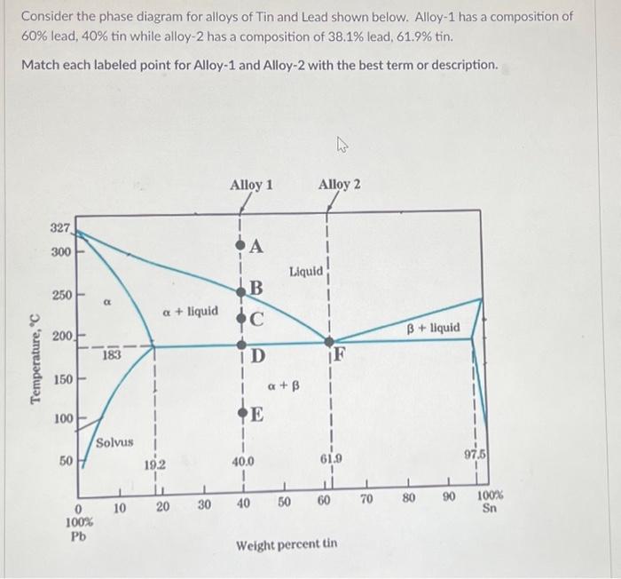 Solved Consider the phase diagram for alloys of Tin and Lead | Chegg.com