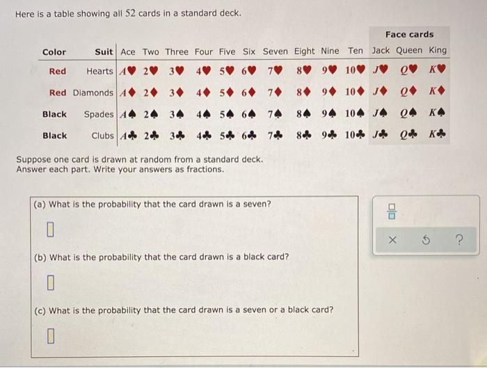 Solved Here is a table showing all 52 cards in a standard