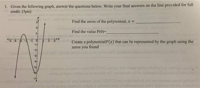 Solved 1. Given the following graph, answer the questions | Chegg.com