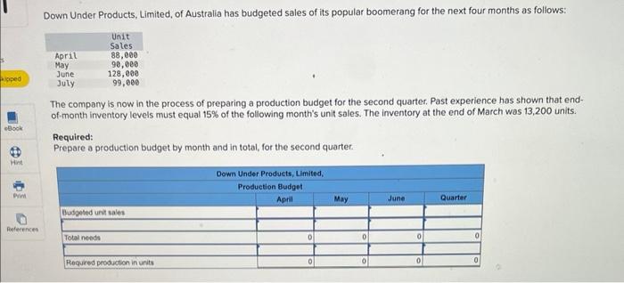 Down Under Products, Limited, of Australia has budgeted sales of its popular boomerang for the next four months as follows:
T