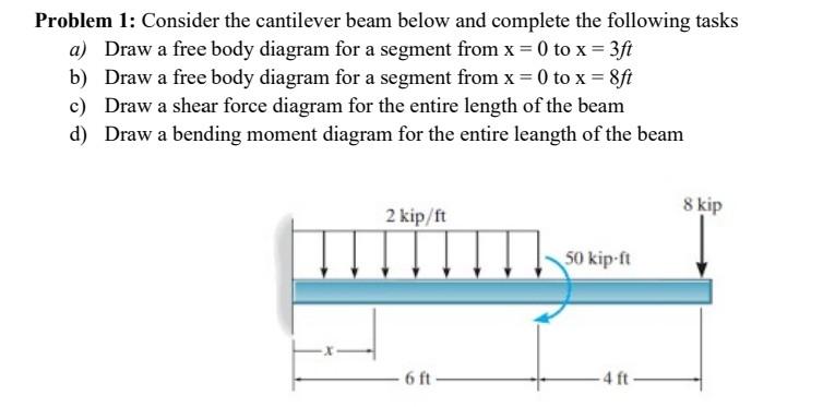 Solved Problem 1: Consider The Cantilever Beam Below And | Chegg.com