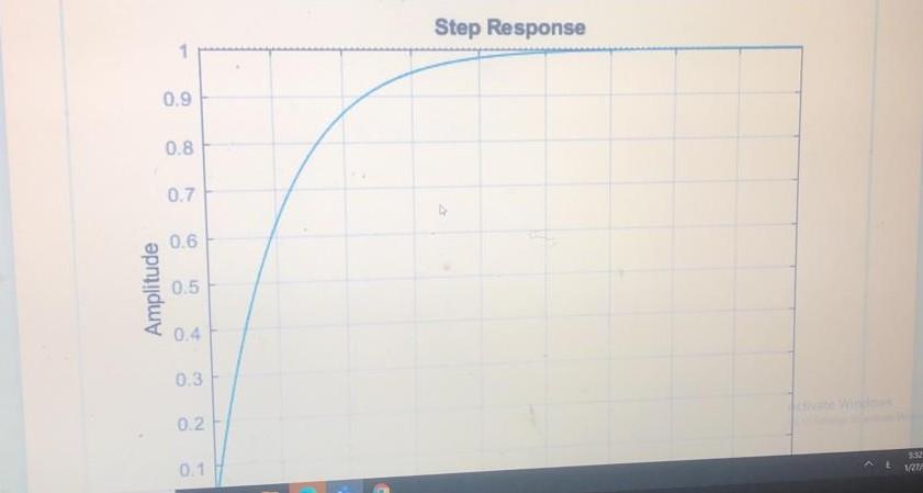 Solved the figure shows the response of step input for a | Chegg.com