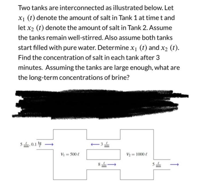 Solved Two tanks are interconnected as illustrated below. | Chegg.com