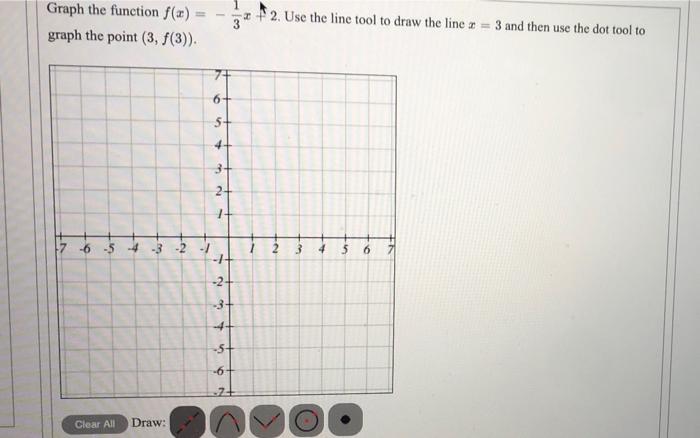 Solved Graph the function f(x) graph the point (3, f(3)). 2. | Chegg.com
