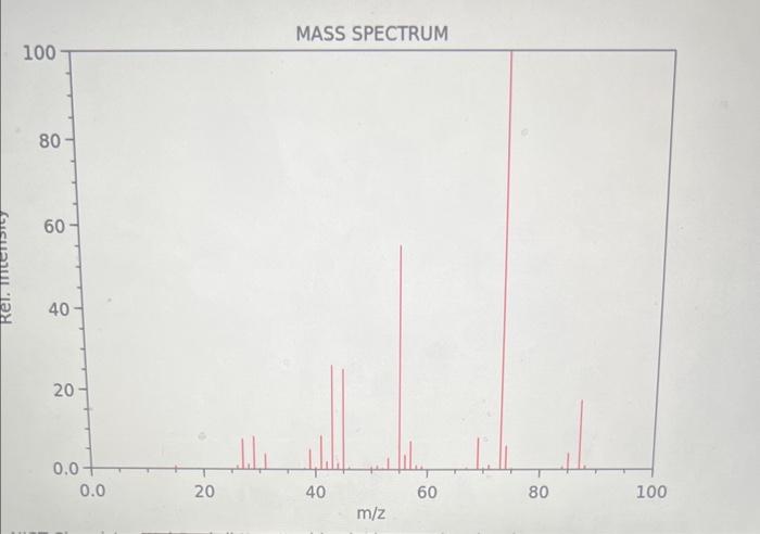 MASS SPECTRUMConsider the above spectrum. How do you | Chegg.com