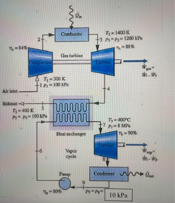 Solved 1. For the Combined cycle shown on the next page, | Chegg.com