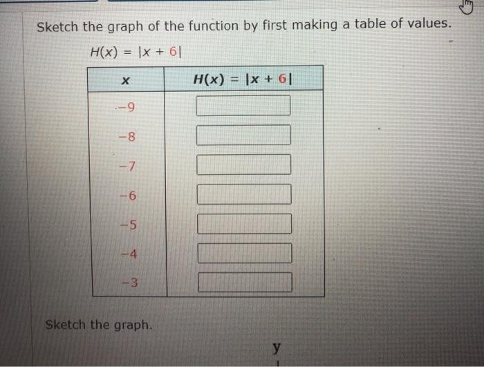 Solved Sketch the graph of the function by first making a | Chegg.com