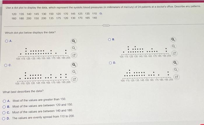 Solved Use a dot plot to display the data, which represent | Chegg.com
