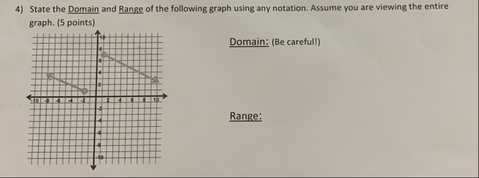 Solved 4) State the Domain and Range of the following graph | Chegg.com