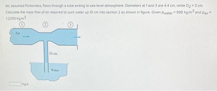 Solved Air, Assumed Frictionless, Flows Through A Tube | Chegg.com