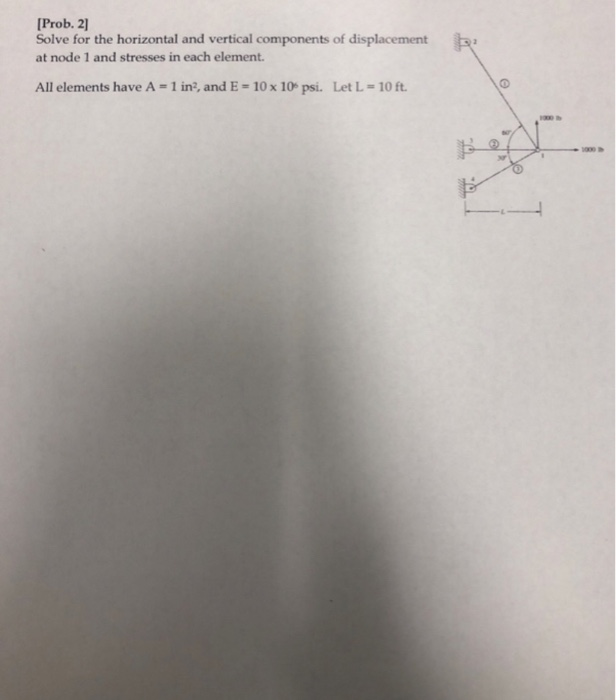 Solved [Prob. 2] Solve for the horizontal and vertical | Chegg.com