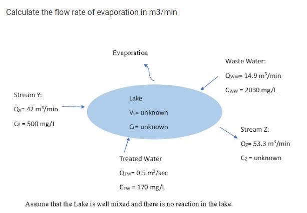 Solved Calculate the flow rate of evaporation in m3/min | Chegg.com