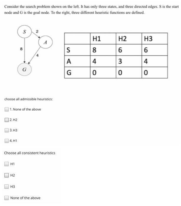 Solved Consider the search problem shown on the left. It has | Chegg.com