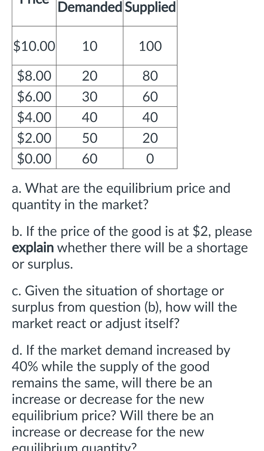 Solved B. If The Price Of The Good Is At $2, Please Explain | Chegg.com