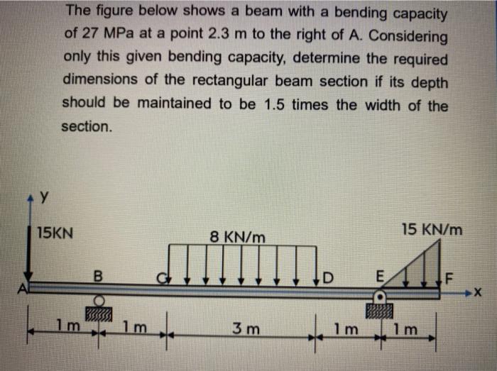 Solved The figure below shows a beam with a bending capacity | Chegg.com