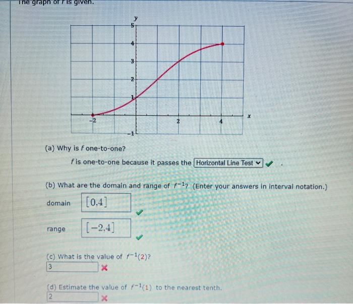 solved-the-graph-of-is-given-y-5-3-2-x-2-a-why-is-f-chegg