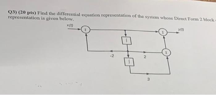 Solved Q3) (20 pts) Find the differential equation | Chegg.com