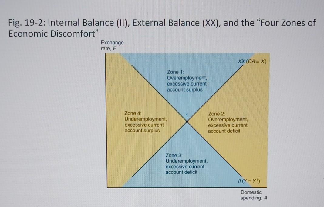 Solved If a country has a current account surplus and is | Chegg.com