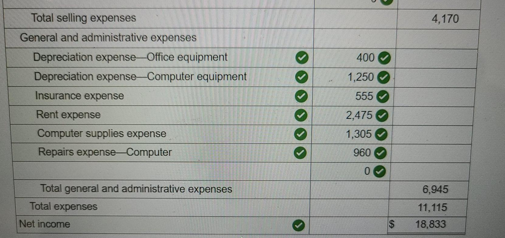 Solved Prepare An Income Statement From The Adjusted Chegg Com