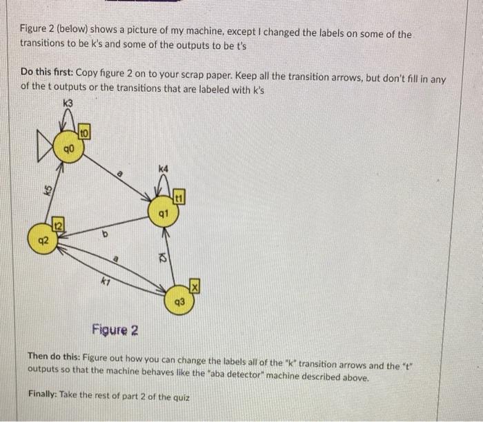 Solved Suppose we wanted to create a Moore Machine over the | Chegg.com