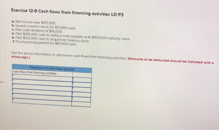 Solved Exercise 12-9 Cash flows from financing activities LO | Chegg.com