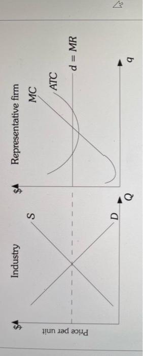 Solved Refer to Figure 6 . From the diagram, existing firms | Chegg.com