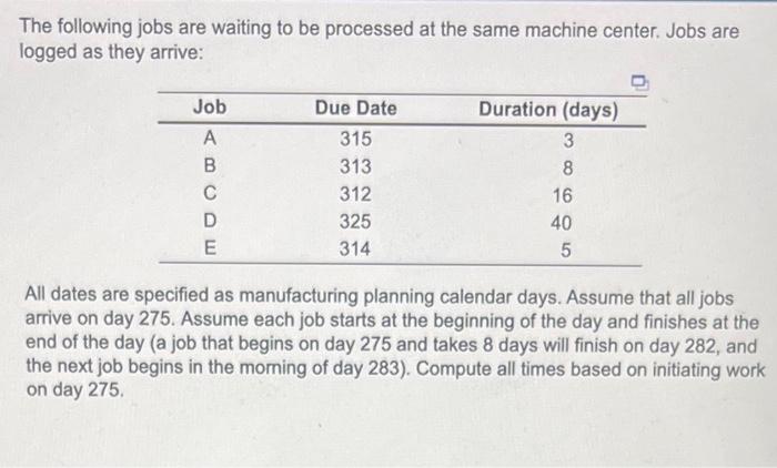 Solved The Following Jobs Are Waiting To Be Processed At The | Chegg.com