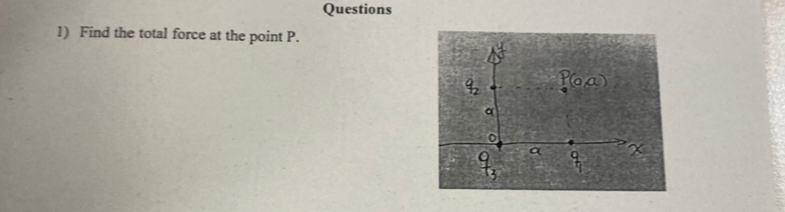 Solved Questions 1) ﻿Find the total force at the point \( ﻿P | Chegg.com