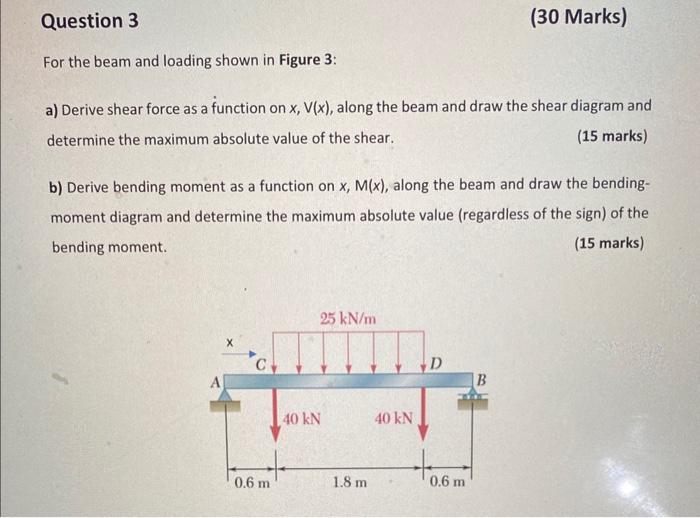 Solved For the frame shown in Figure 2, calculate the shear | Chegg.com