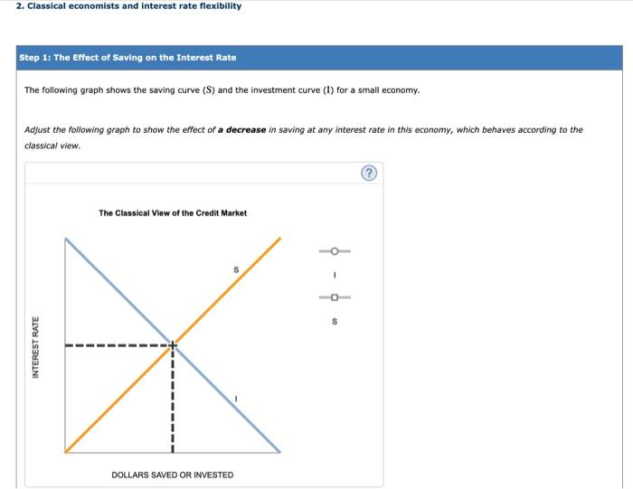 Solved 2. Classical economists and interest rate flexibility | Chegg.com