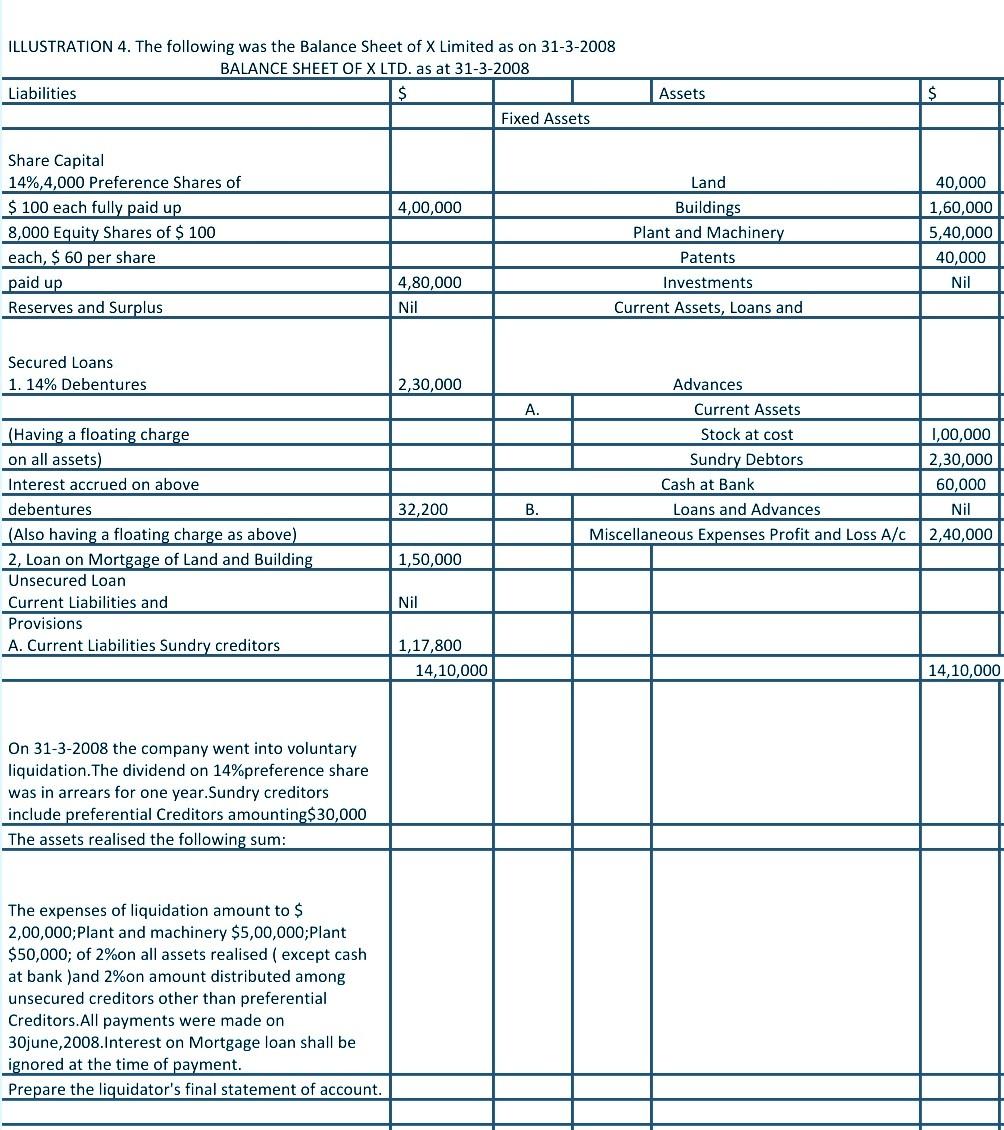 Solved ILLUSTRATION 4. The Following Was The Balance Sheet | Chegg.com