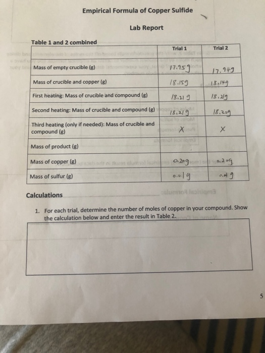 Solved Empirical Formula of Copper Sulfide Lab Report Table