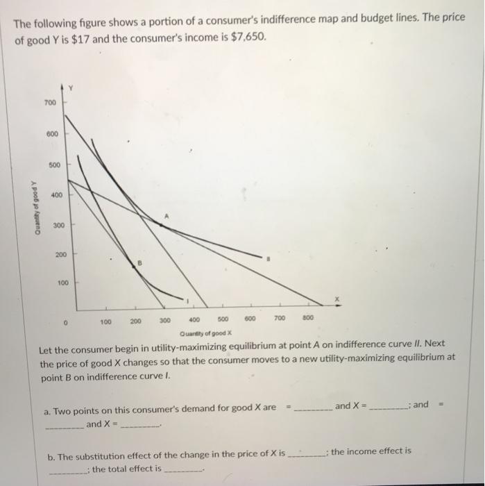 Solved The following figure shows a portion of a consumer's | Chegg.com