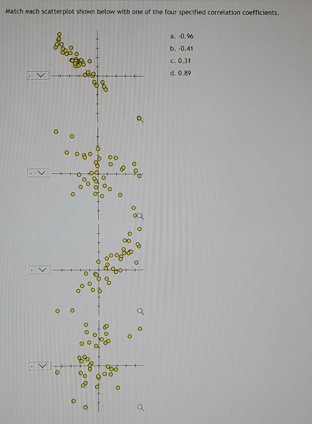 Match each scatterplot shown below with one of the four specified correlation coefficients.
a. -0.96
b. -0.41
c. 0.31
80
d. 0