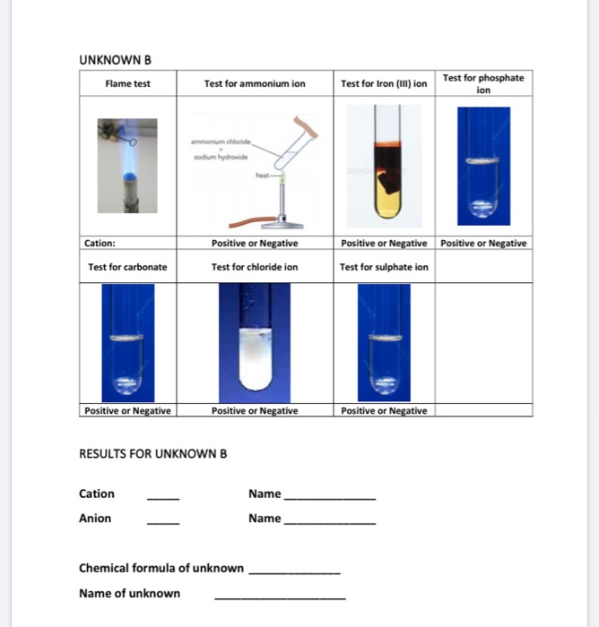 Solved UNKNOWN B Flame Test Test For Ammonium Ion Test For | Chegg.com