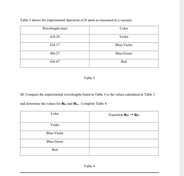 the-atomic-spectrum-of-hydrogen-quantum-theory-heated-chegg