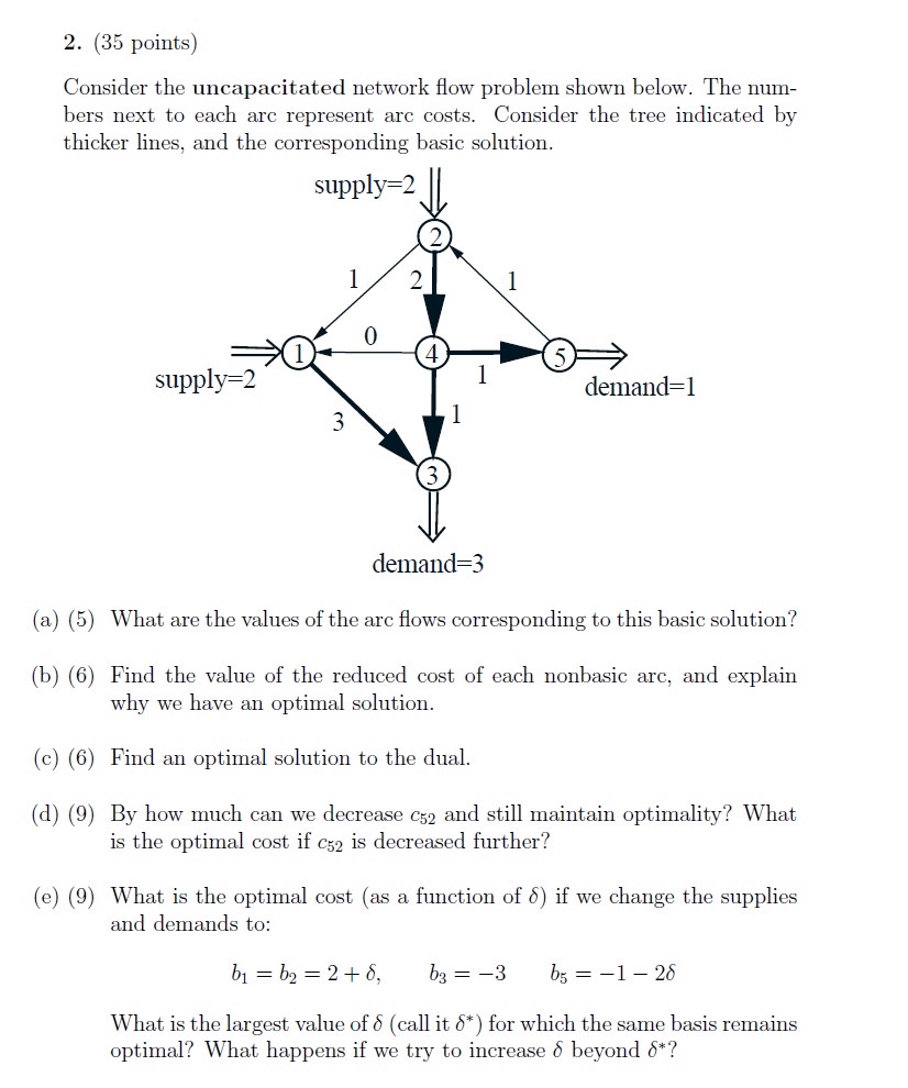 Solved (35 ﻿points)Consider The Uncapacitated Network Flow | Chegg.com