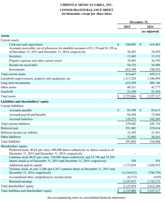 Solved Hre Real World Refer To The Financial Information For 