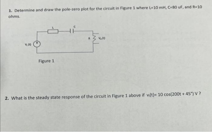 Solved 1. Determine and draw the pole-zero plot for the | Chegg.com