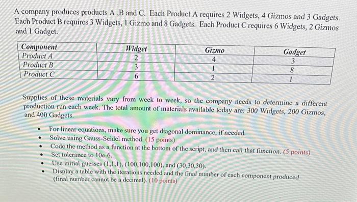 A Company Produces Products A, B And C. Each Product | Chegg.com