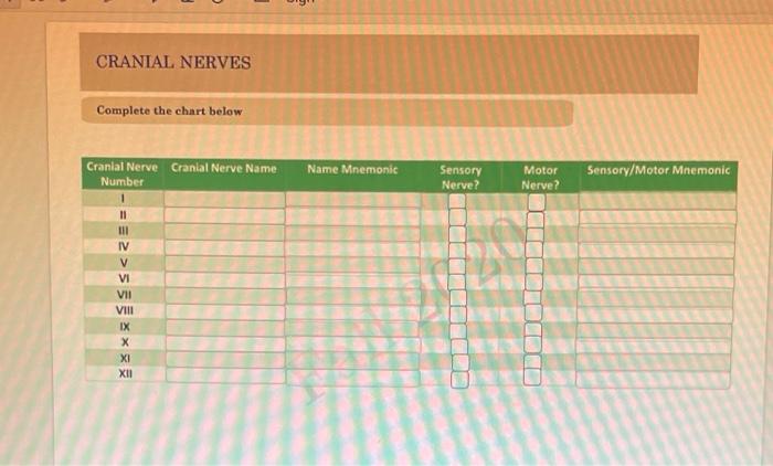 Solved Cranial Nerves Complete The Chart Below Cranial Ne Chegg Com